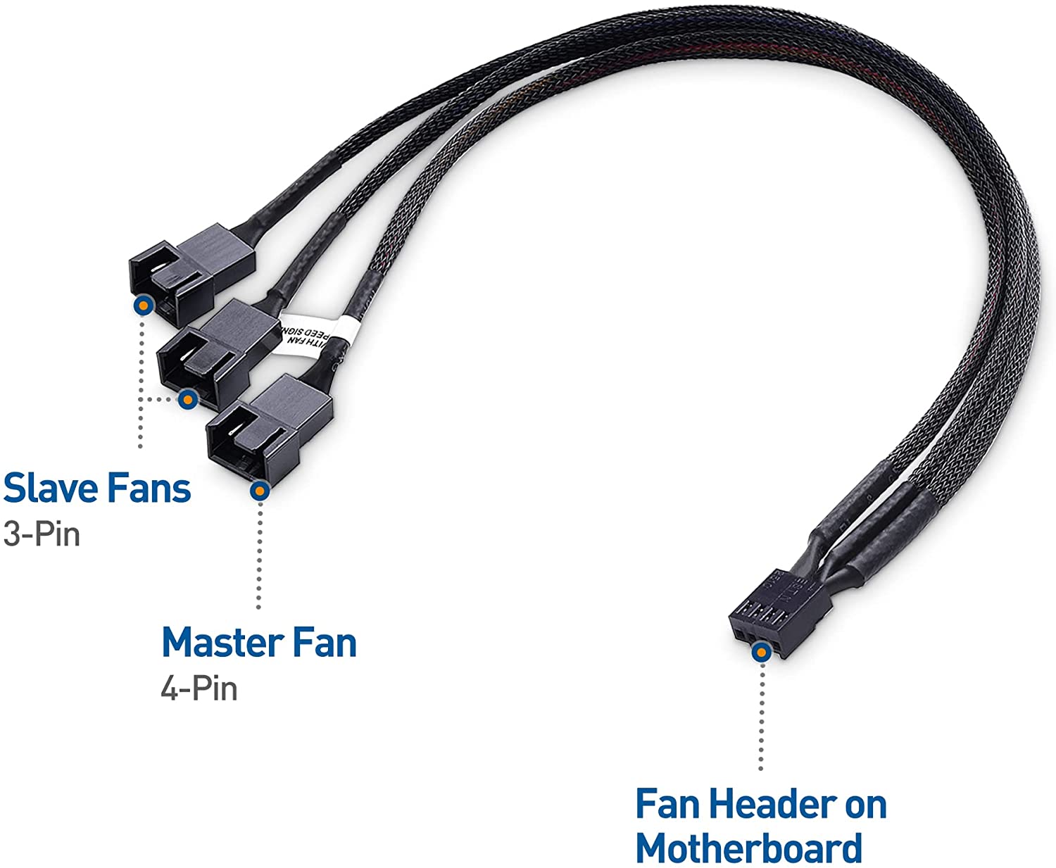 Pounding ortodoks affjedring Cable Matters 3-way 4-pin PWM Fan Splitter Cable in Pack of 2 - 30 cm