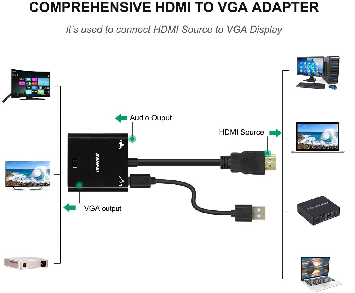  HDMI to RCA Cable 2.5FT with IC, HDMI Male to 3-RCA AV Cable  Video Audio Component Converter Adapter 1080P Cable for TV HDTV DVD :  Electronics