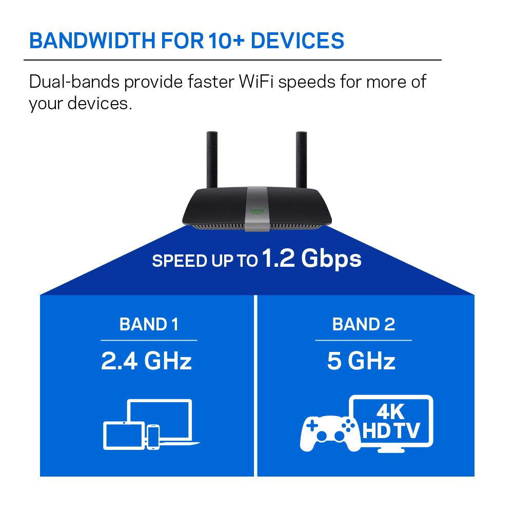 Linksys AC1200 WiFi Router